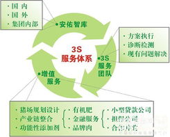 安佑集團推出國內首家養豬網絡技術服務專區，引領行業數字化升級